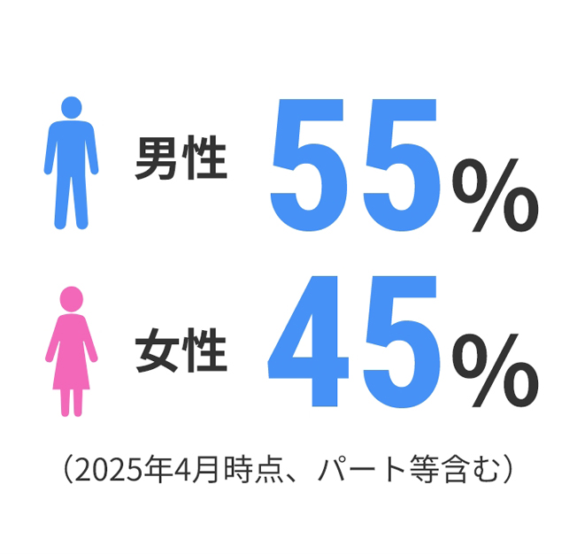男女比