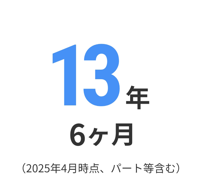 平均勤続年数