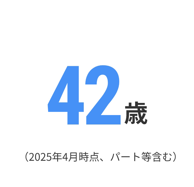 平均年齢