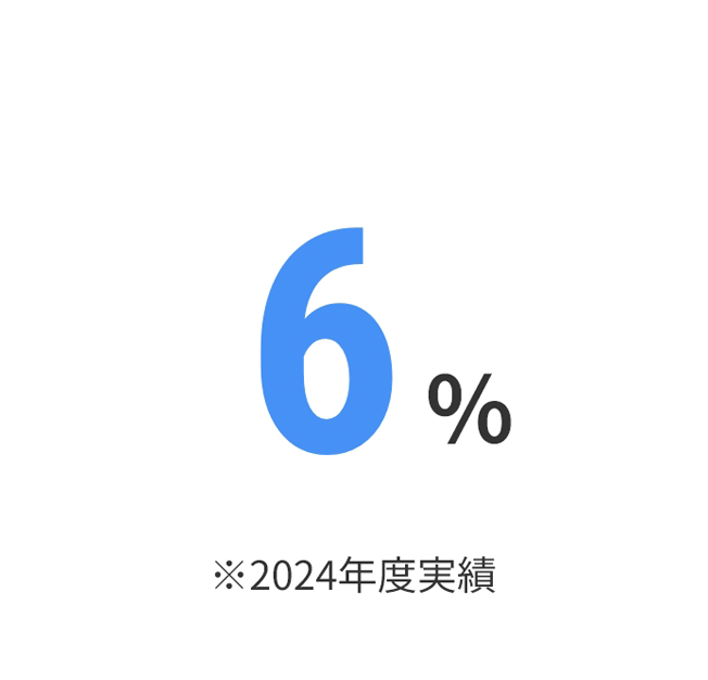 離職率