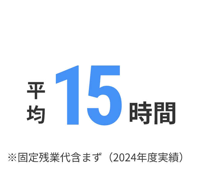 残業時間