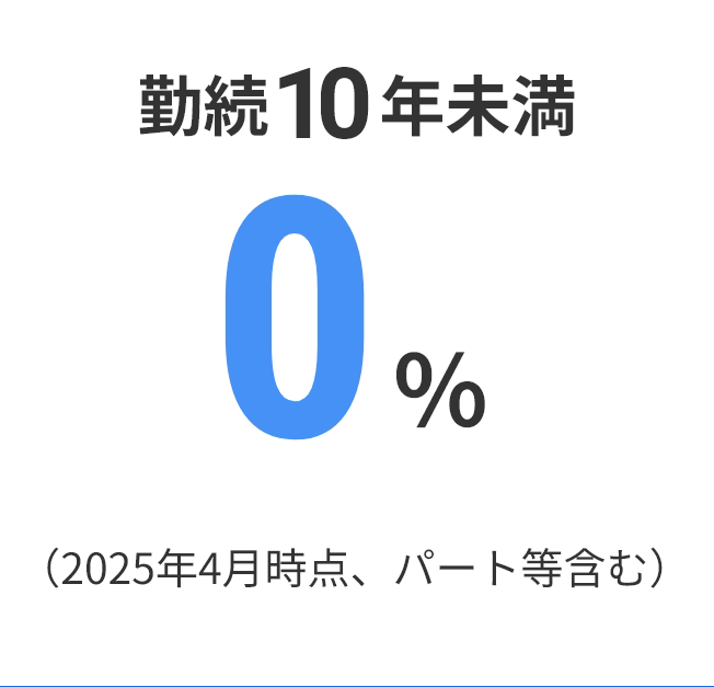 転勤者数